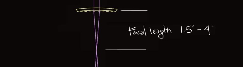 the focal length of typical laser cutter lenses.