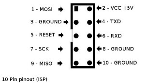 10 Pin pinout for USB AVR