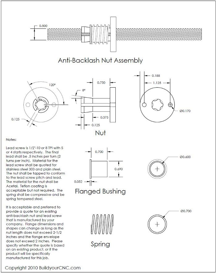 Datasheet for the 1/2-inch anti-backlash nut and lead screw at 10 TPI and 5 starts.